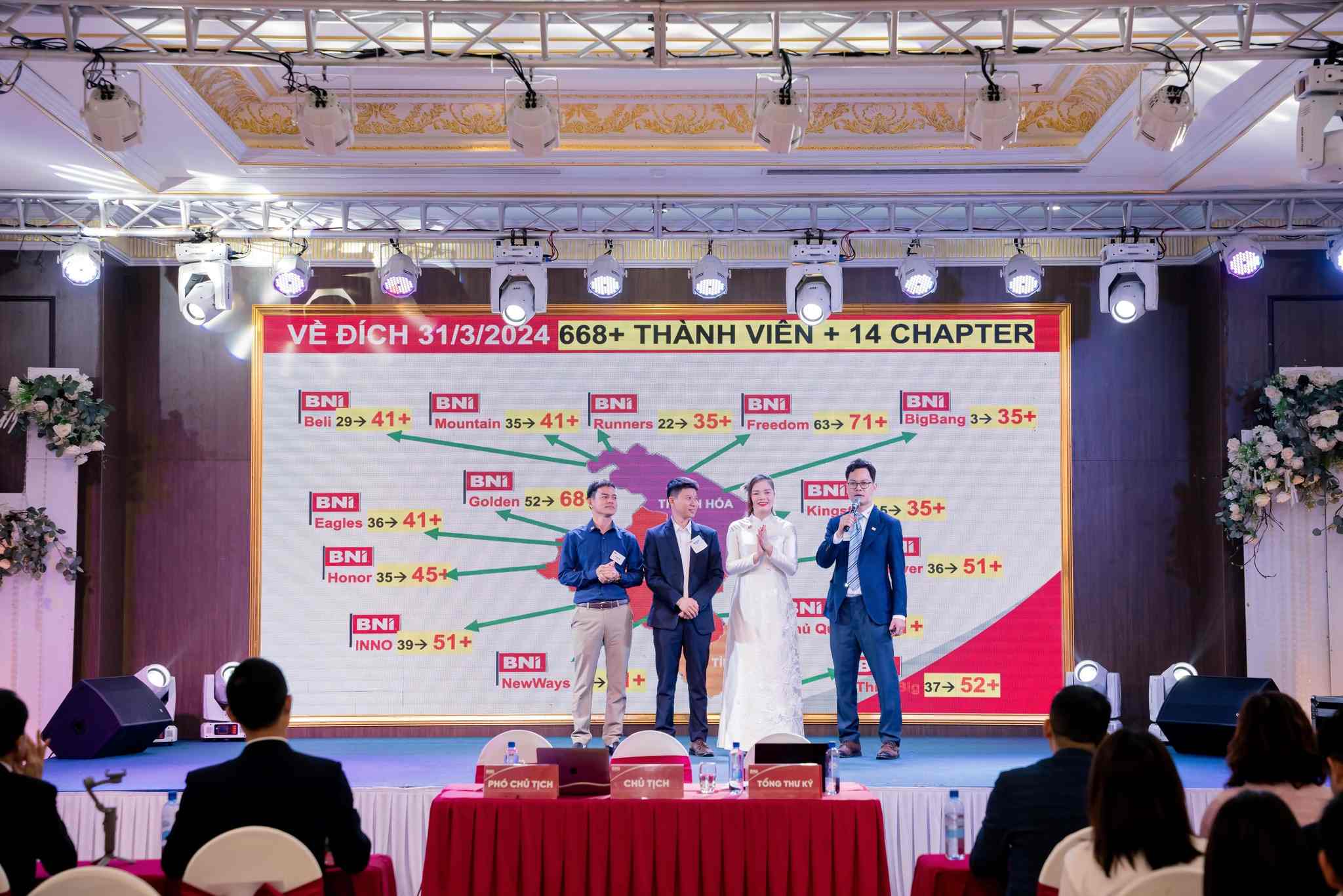 5 Cấp Độ Referral: Biến cơ hội kinh doanh thành khách hàng